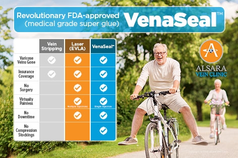 VenaSeal™