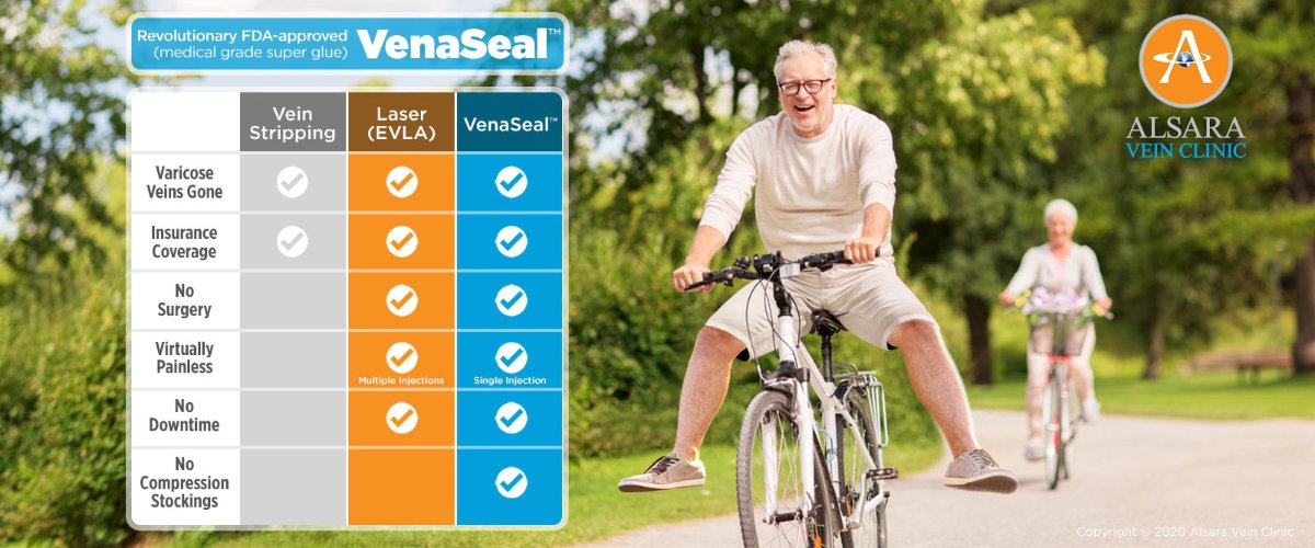 Revolutionary FDA-approved VenaSeal medical grade super glue for varicose veins treatment